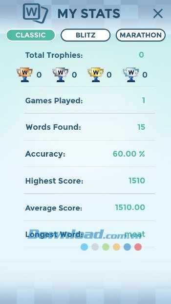 Thống kê người chơi