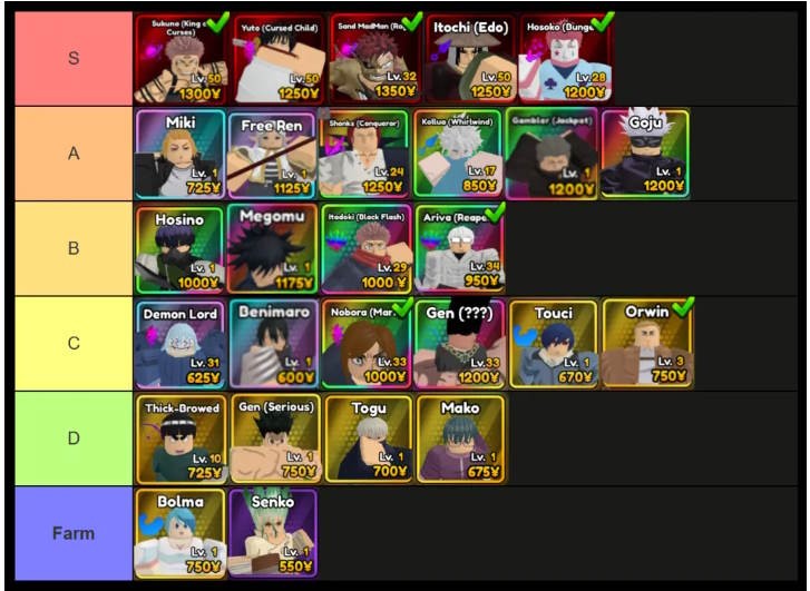 Anime Ascendants Tier List - Roblox Character Ranking