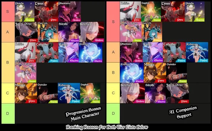 Xếp hạng nhân vật Duet Night Abyss: TOP anh hùng mạnh nhất