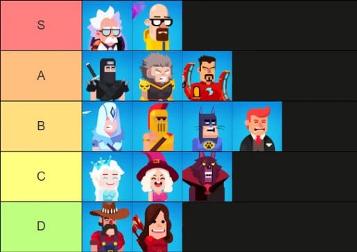 Top Nhân Vật Mạnh Nhất Bowblitz: Khám Phá và Lựa Chọn