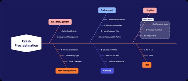 Xmind Online là công cụ bản đồ tư duy trực tuyến, không cần cài đặt