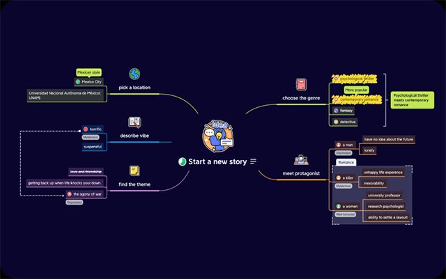 Sử dụng template có sẵn hoặc vẽ mind map từ A-Z với Xmind