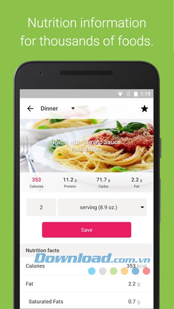 Thông tin dinh dưỡng về các loại thực phẩm