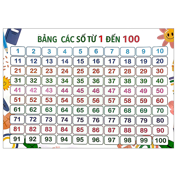 bảng cộng, trừ trong phạm vi 10 - các số 1-100