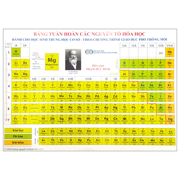 bảng tuần hoàn các nguyên tố hóa học (dành cho học sinh thcs - theo dương trình giáo dục phổ thông mới)