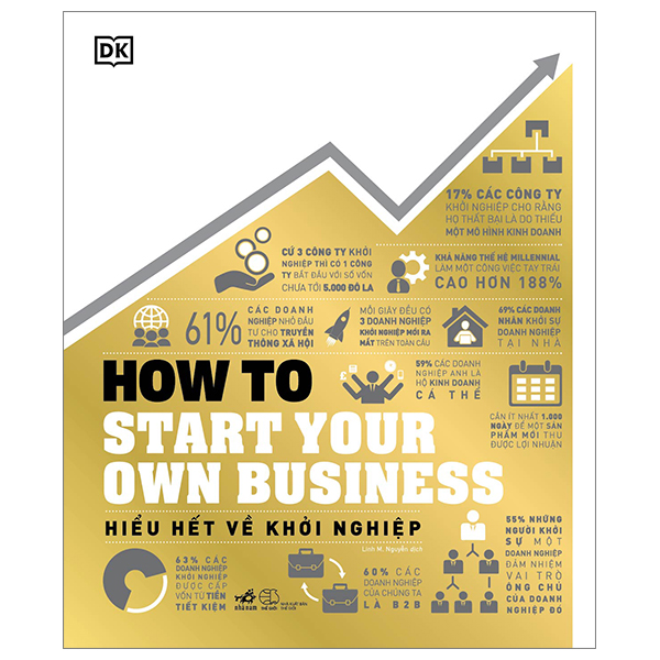 hiểu hết về khởi nghiệp - how to start your own business - bìa cứng