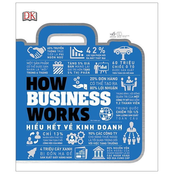 how business works - hiểu hết về kinh doanh