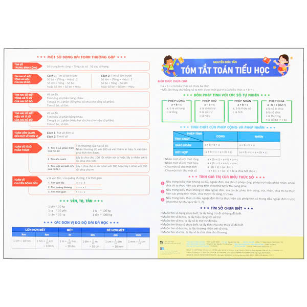 tóm tắt toán tiểu học